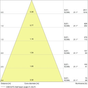 Zestaw 10x Żarówka LED GU10 Halogen 4.3W = 50W - obrazek 4