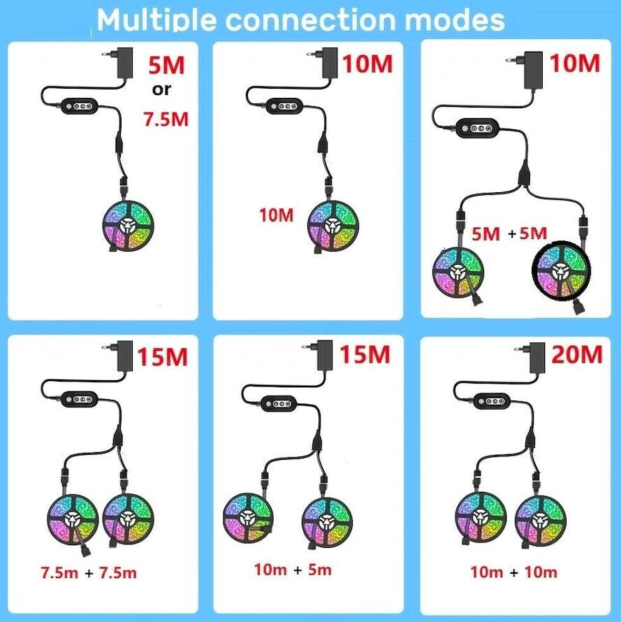 Taśma LED RGB 5050 WIFI 15M Magic Home komplet - obrazek 4