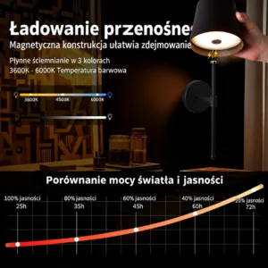 2x Kinkiet Bezprzewodowy LED Akumulatorowy 5200mAh z Pilotem