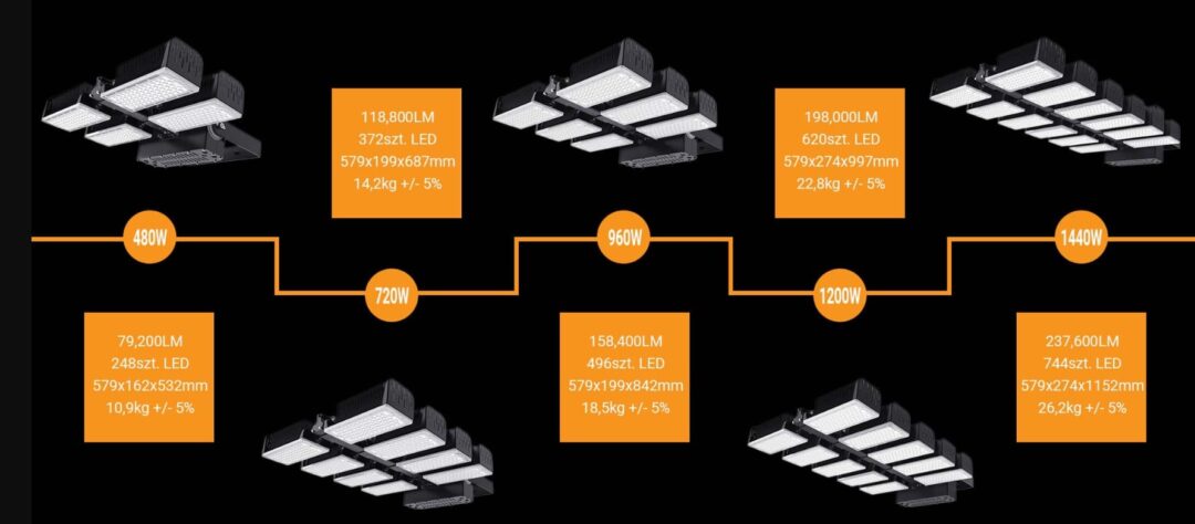 lampa stadionowa led