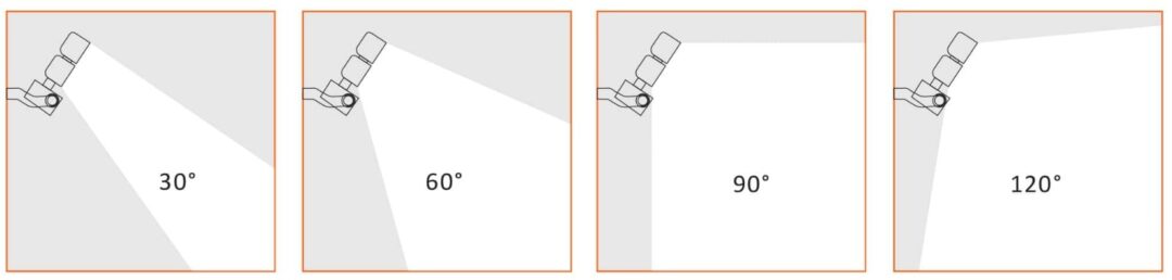 lampa stadionowa led